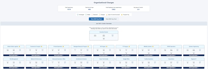 create custom data visualization and interactive dashboards