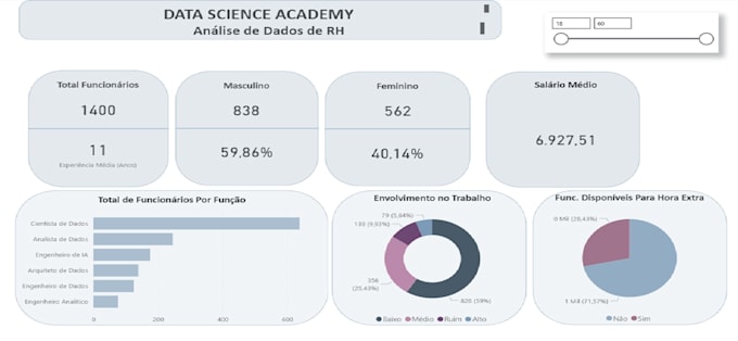 business intelligence e análise financeira