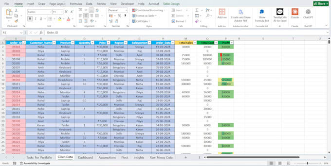 create professional excel dashboards and mis reports