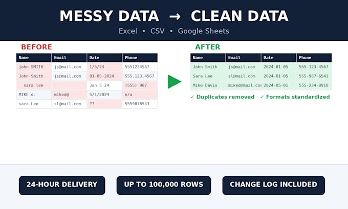clean, merge, and deduplicate your excel, CSV, or google sheets data in 24 hours