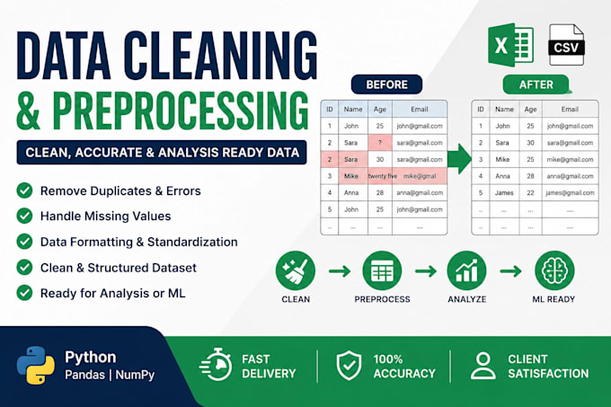 clean and preprocess your dataset