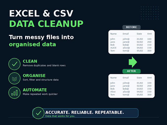 clean, organise, and automate your excel or CSV data