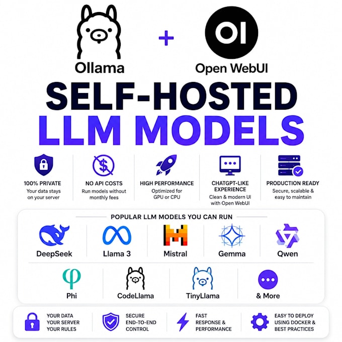 setup ollama server, deepseek, llama, gemma with open webui on vps