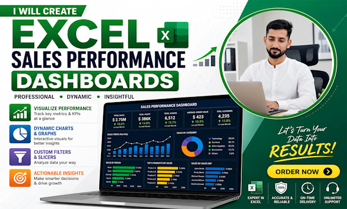 create excel sales performance dashboards