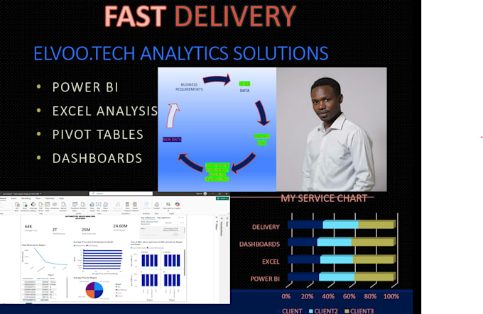 create professional power bi dashboards