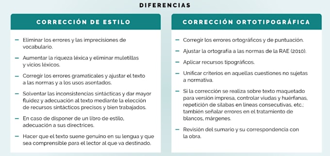 corrección y edición de textos