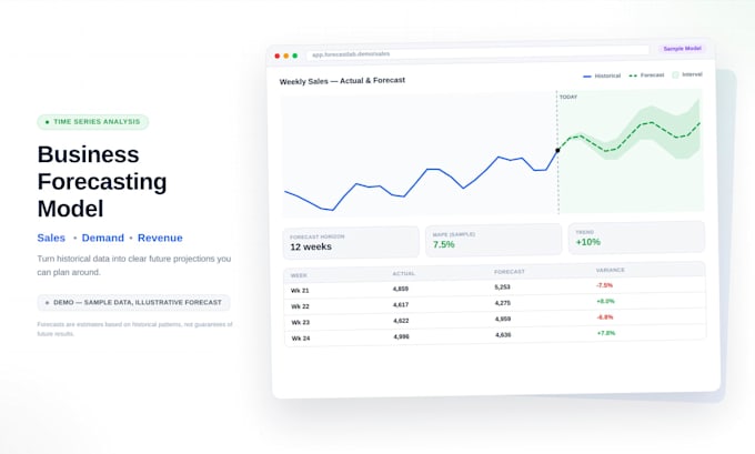 build a forecasting model for your business data