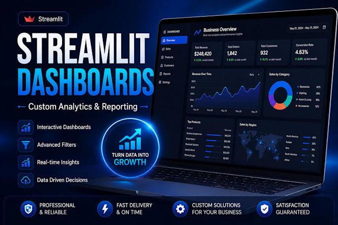 create professional streamlit dashboards for kpis and business reporting