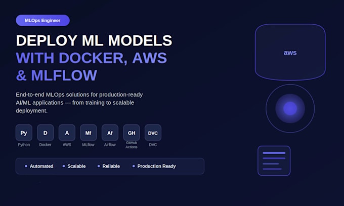 build and deploy ml pipelines with docker,mlflow,and AWS