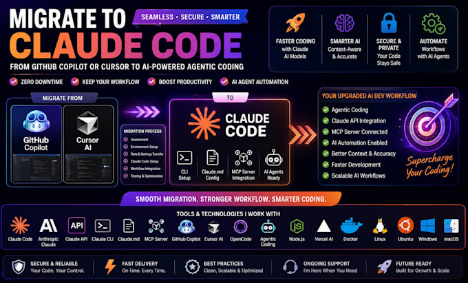 migrate github copilot cursor ai to claude code sonnet agentic coding setup vps