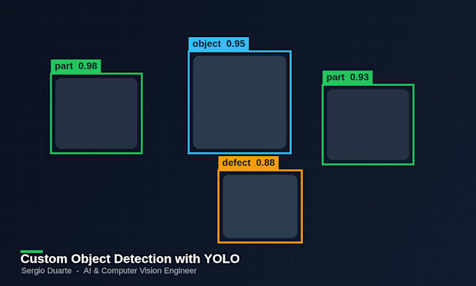 build an automated defect detection system for your product images