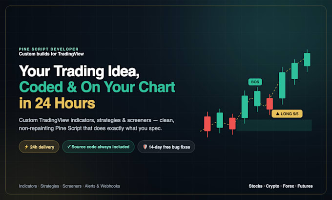 code a custom tradingview indicator or strategy in pine script