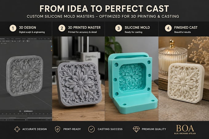 design custom silicone mold masters for manufacturing