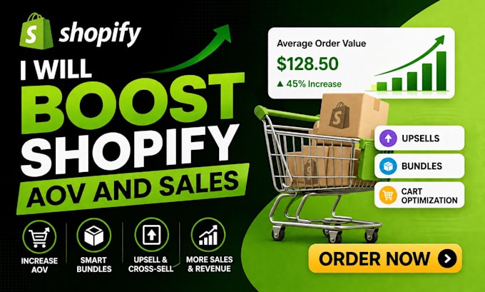 boost shopify aov and sales