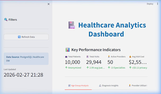 design sql healthcare data warehouse and etl solutions