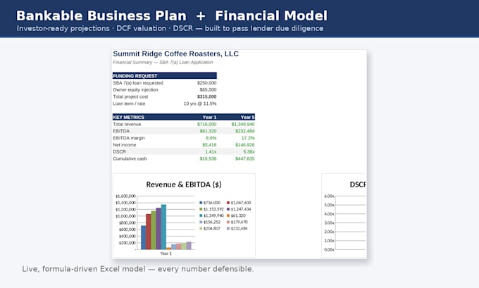 write a bankable business plan with financials