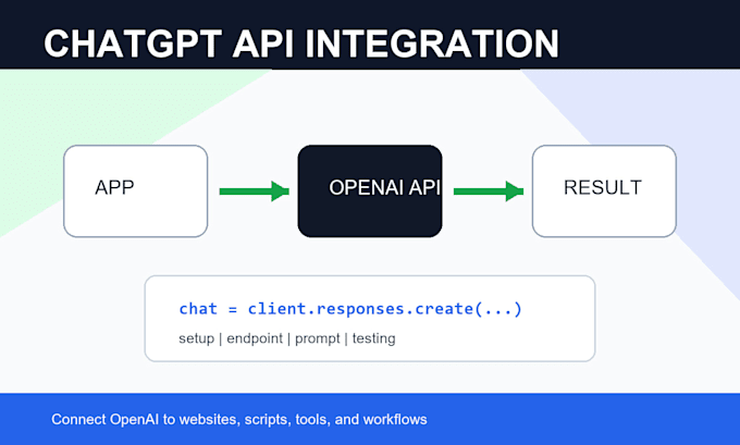 integrate chatgpt or openai API into your app