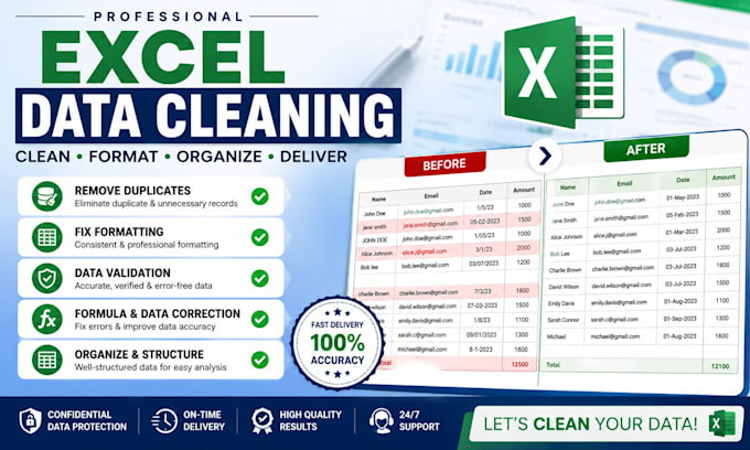 clean and format your excel spreadsheet