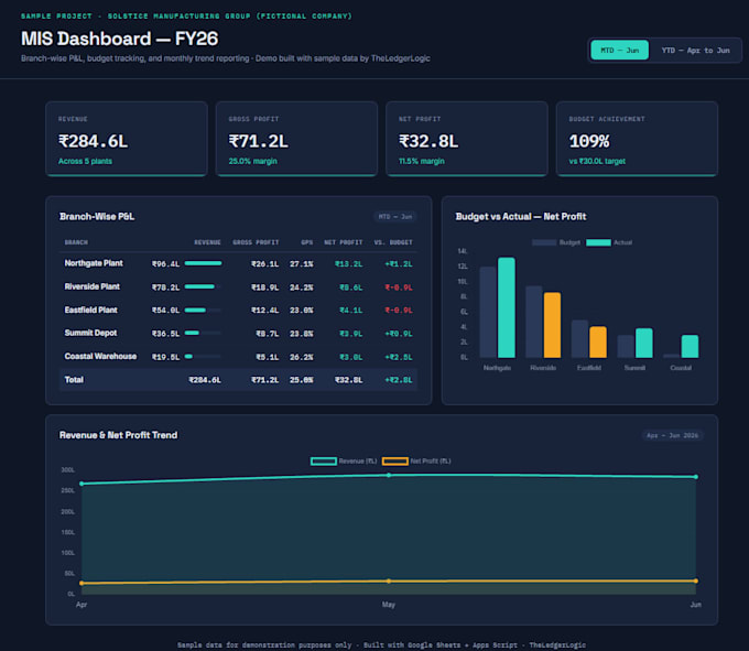 build a custom google sheets finance dashboard