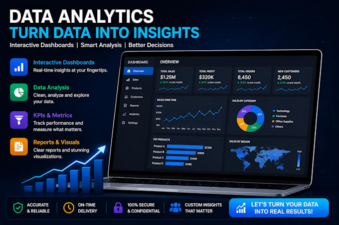 create interactive data analytics dashboard and bi reports for you