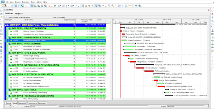 create a project schedule, gantt chart and wbs using primavera p6 and ms project