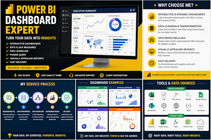 create professional power bi dashboards and reports