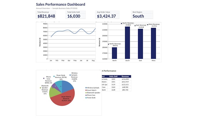 create a professional excel dashboard or spreadsheet for your business