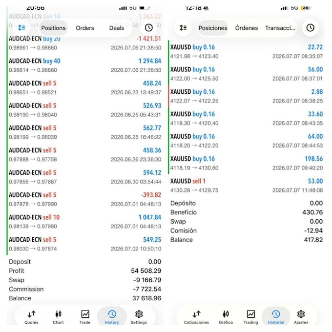 offer a profitable forex trading bot forex bot trading bot forex trading ea