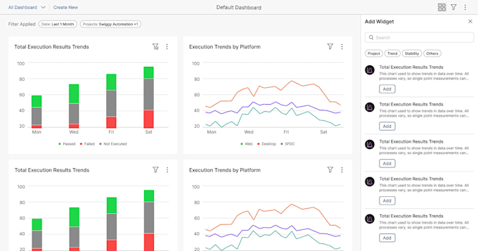 design a modern saas dashboard UI in figma