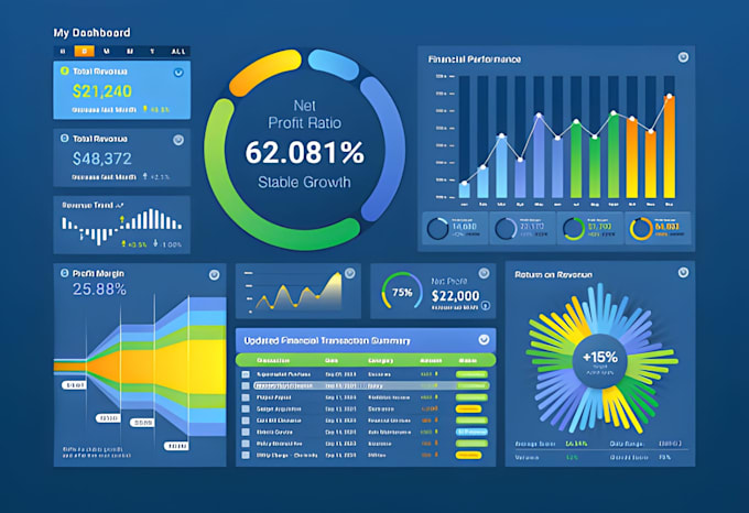 build a google sheets KPI dashboard and automated business KPI tracking system