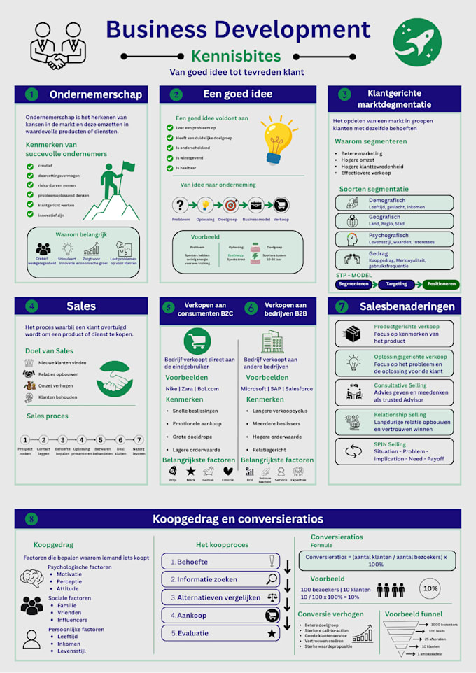 design professional canva posters