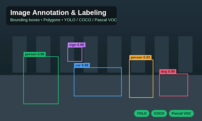 annotate and label your image dataset for machine learning