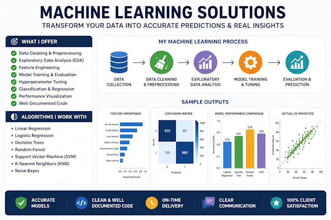 build, train and optimize machine learning models using python
