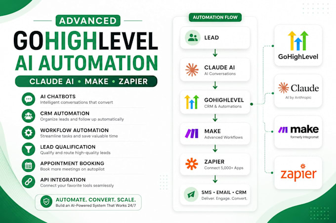 build gohighlevel claude ai automation, chatbots, make zapier workflows