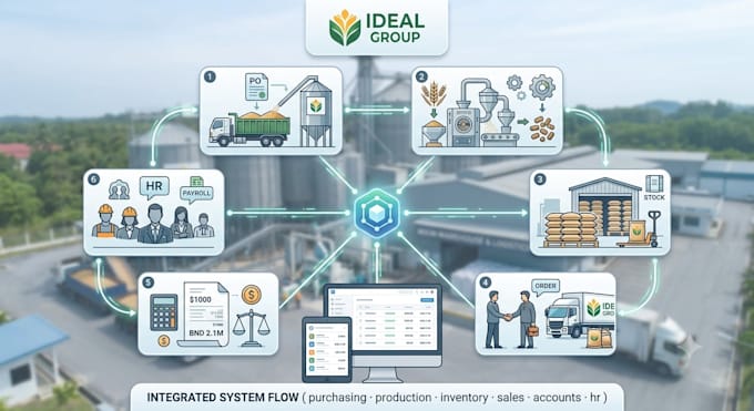 customize and develop erpnext solutions