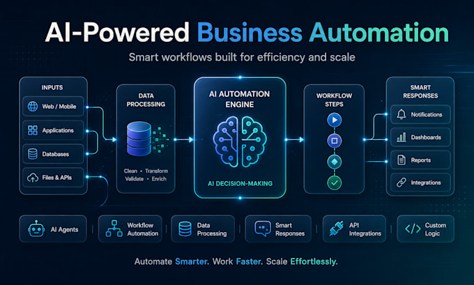 develop custom rest apis backends and ai automation