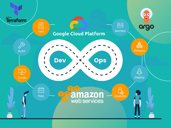 automate your AWS, gcp and azure with terraform as devops engineer