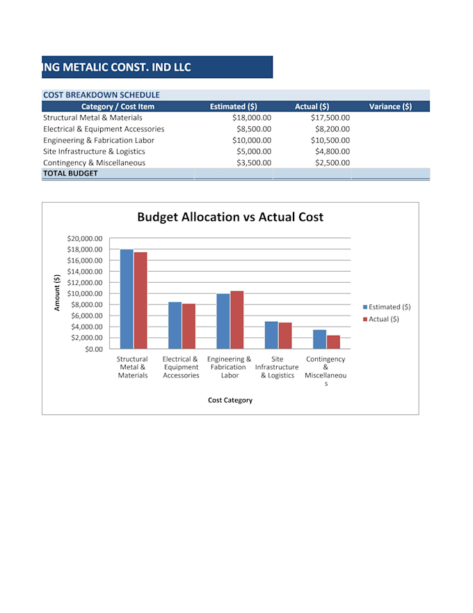 do accurate data entry, excel work, and web research