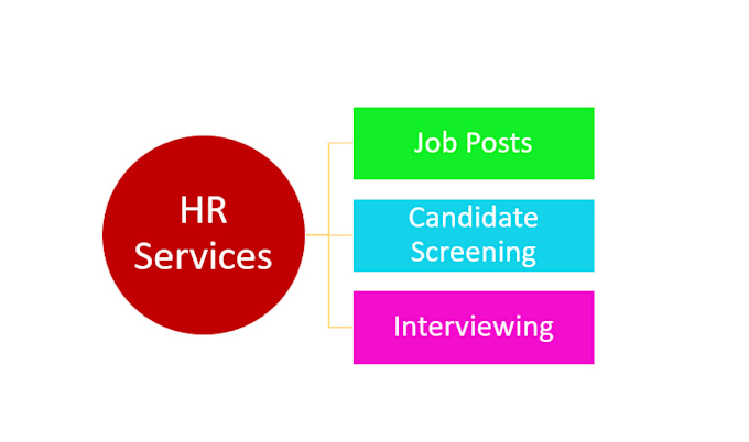 design job posts for social media