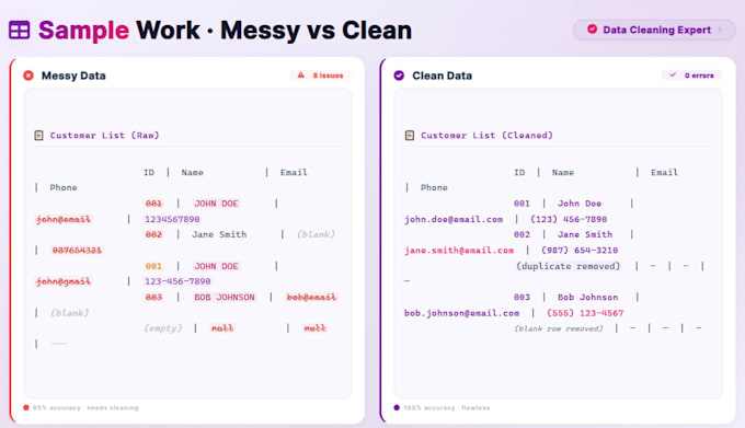 clean and organize messy excel data