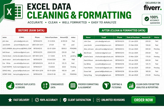do excel data cleaning, sorting, and data formatting