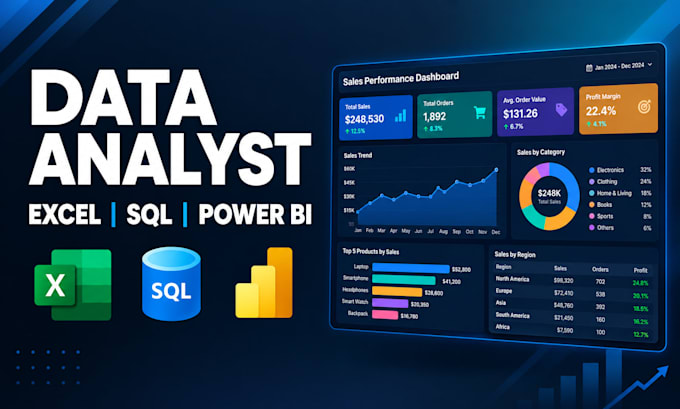 be your expert data analyst using sql excel and power bi