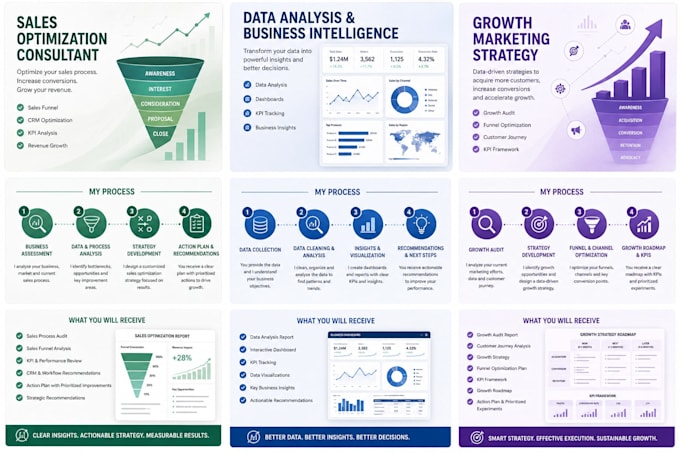 optimize your sales process and improve your commercial performance