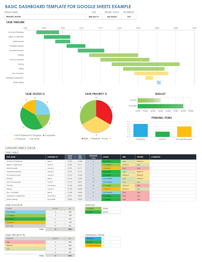 clean up your data and build a custom google sheets dashboard