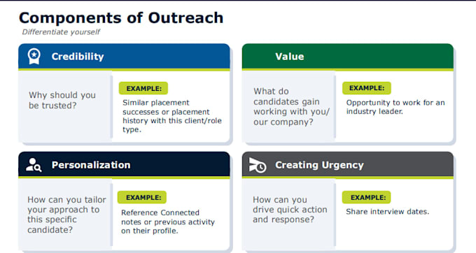 create engaging training materials