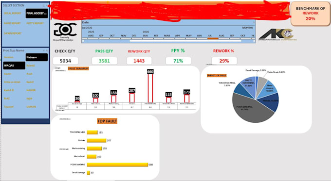 design automated excel dashboard and do quality inspection