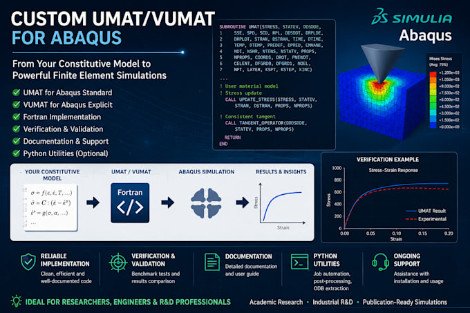 develop a umat, vumat for abaqus based on your constitutive model