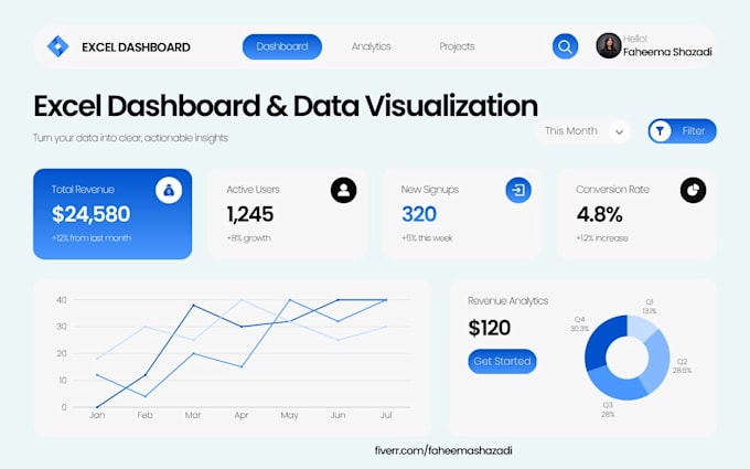 create professional excel dashboards and data visualization