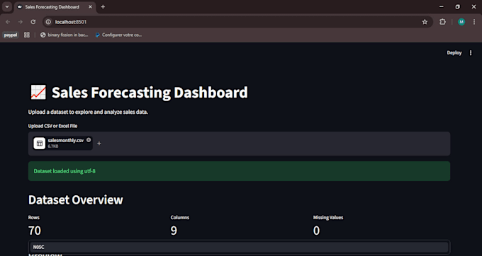 data science predictive analytics solutions with dashboards
