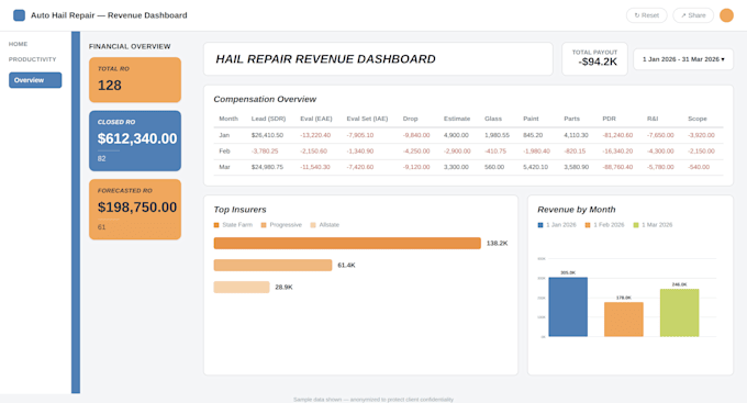 create intuitive and interactive looker studio dashboards